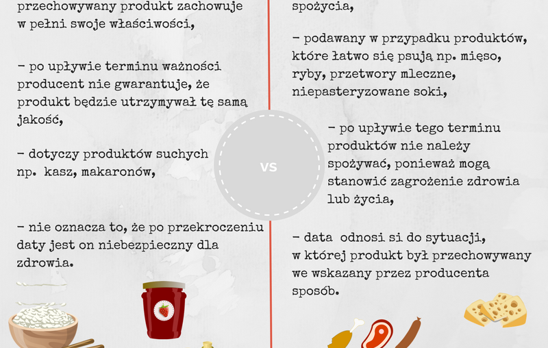 TERMIN PRZYDATNOŚCI DO SPOŻYCIA