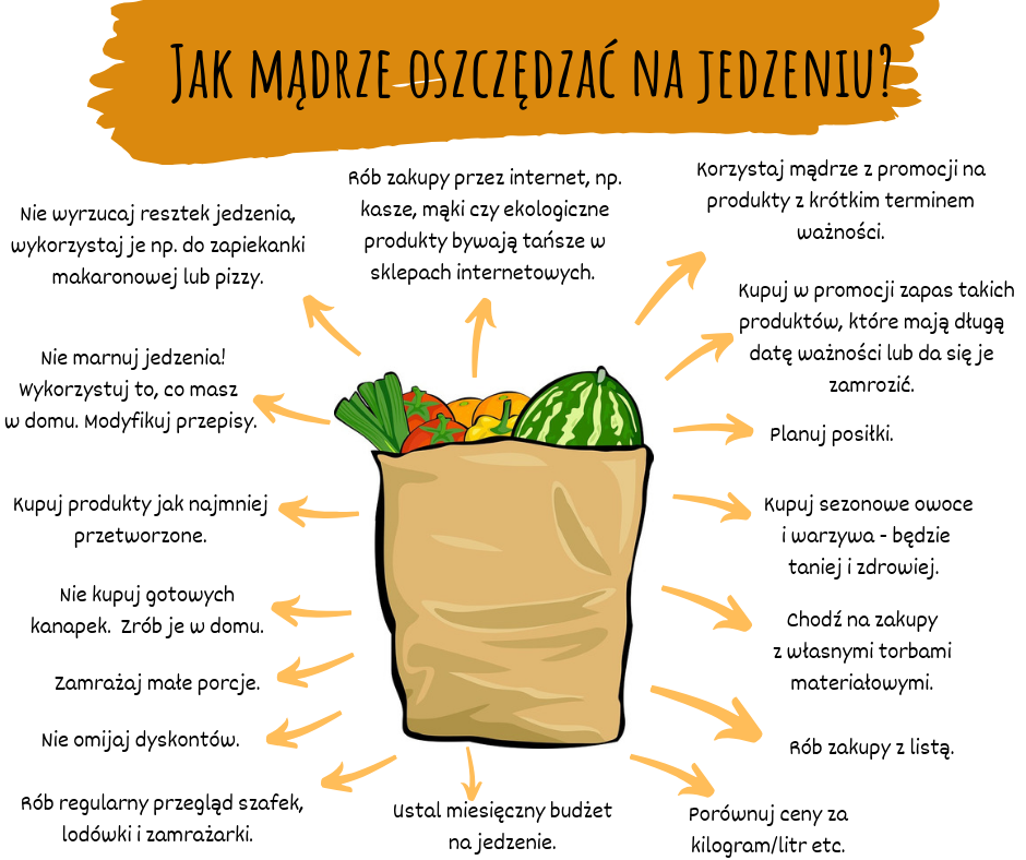 Jak mądrze oszczędzać na jedzeniu? – Bank Żywności w Krakowie
